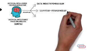 CARA KERJA DATASOFT PLATFORM ( INDONESIA OPEN BANKING PLATFORM) screenshot 2