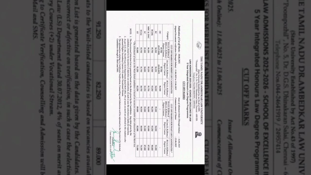 Cut off Marks for 5 Years Integrated Hons. Law Programmes - 2025-2026 