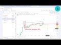 technicalanalysis Live Stream