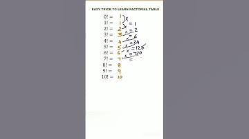 How to calculate factorial? / #Factorial table #shorts #maths #shortsfeed #trending #mentegenius