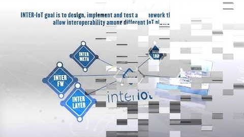 INTER IoT H2020 Video