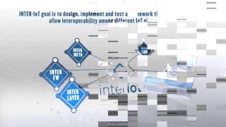 Inter Iot H2020 Video