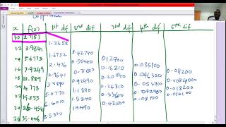 Numerical Differentiation  example  Part Five
