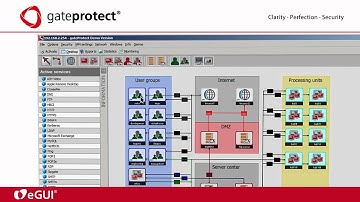 gateProtect UTM Firewall Overview