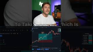 Mastering Trading: Unlock the Power of Multi-Timeframe Analysis