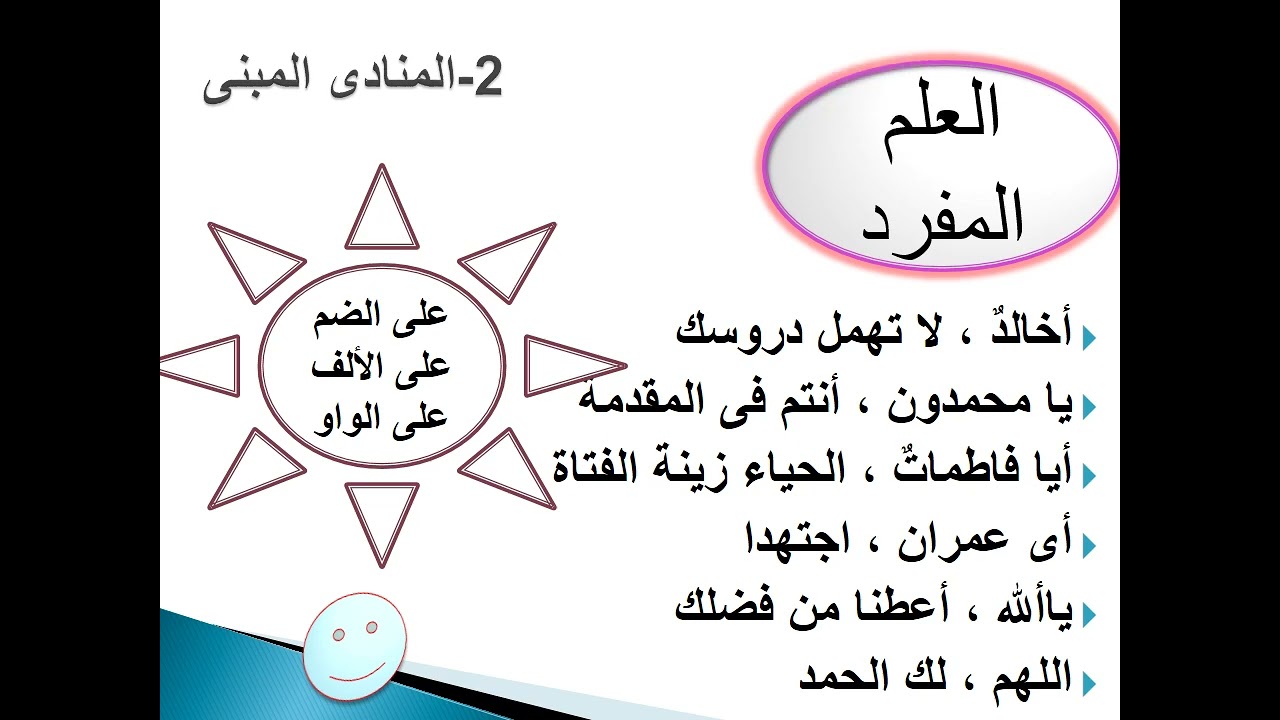 المنادي ج 2 المنادى المبني للصف الثالث ع أ/شيماء حسن