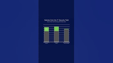 Become the next #ciscocertification success story #shorts