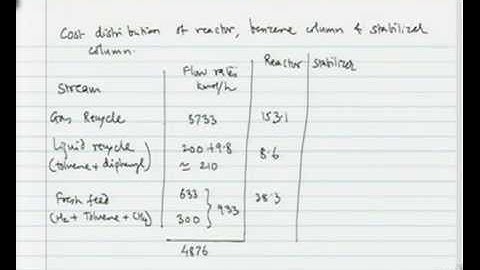 Mod-07 Lec-04 Tutorial on Lumped Cost Diagram and Cost Allocation Diagram