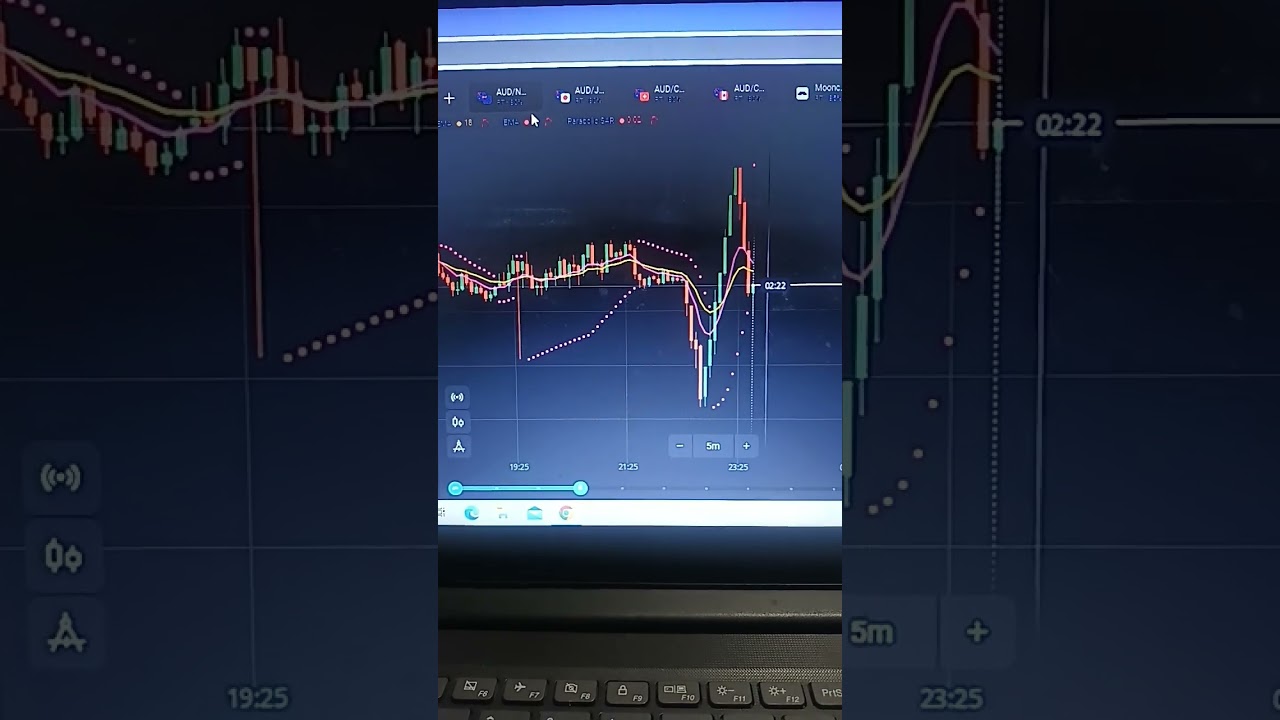 Developing of counter trend strategy. 100% Result ✌ 