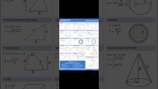 formula sheet😎😎|| geometry formula #shorts #shorts feed #math formula