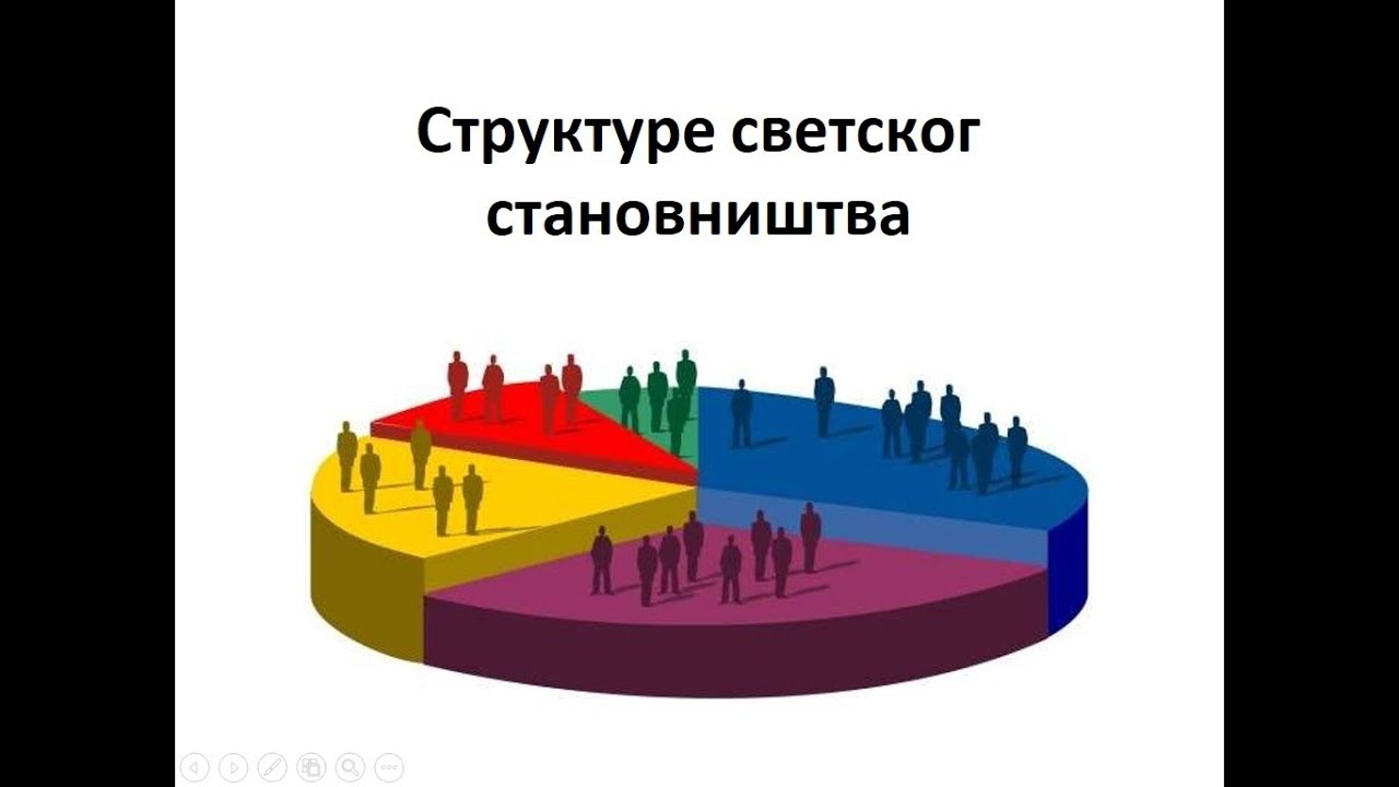 Drustveno-ekonomske strukture stanovništva