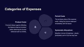 Advanced Audit Techniques: Deconstructing the Purchasing Cycle