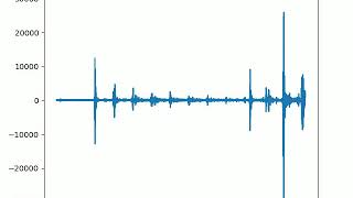 Evolution of Waveform Due to Time Varying Temperature Profile