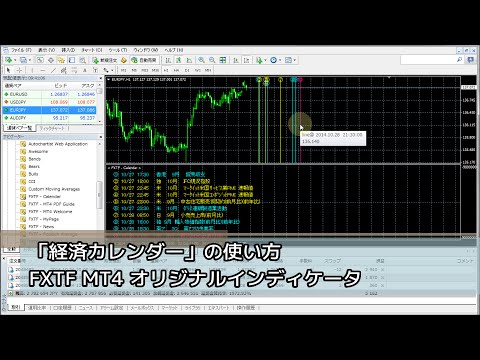MT4インジケーター『経済カレンダー(FXTF - Calendar)』の使い方