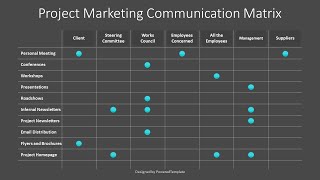 Project Marketing Communication Matrix - Free Google Slides theme and PowerPoint template