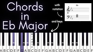CHORDS IN Eb MAJOR- Simple Triads with Piano Visualizer and Music Staff