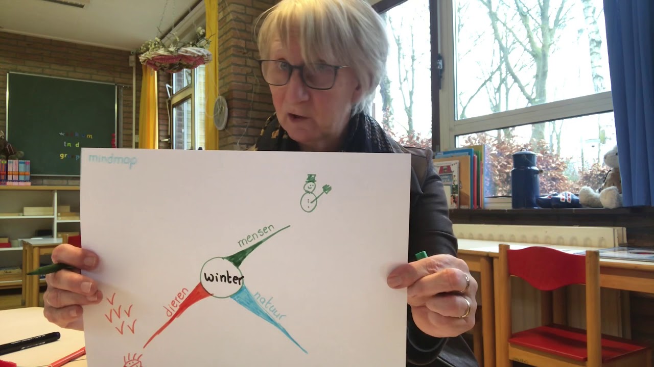 Welkom bij juf Greet Een mindmap maken