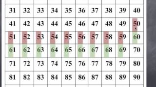 Tens and Ones in a 100 Chart