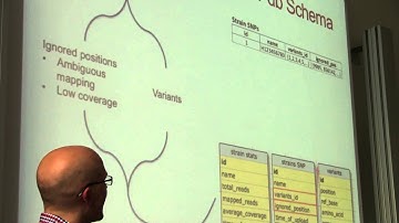 Balti and Bioinformatics - Phil Ashton