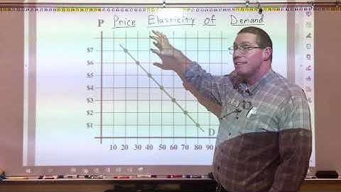 Elasticity Part 1 - PED - Professor Ryan