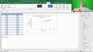 Membuat Diagram Pencar, Persamaan Garis Regresi, dan Koefisien Korelasi Menggunakan Microsoft Excel