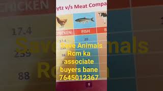 #Save Animals#jiwan bachawo swad badawo