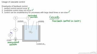 Introduction to Cascade Control