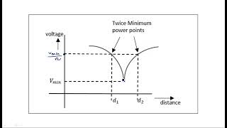 VSWR Measurment | Low & High | Microwave Engineering | Lec-121
