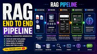 RAG Explained in 90 Seconds