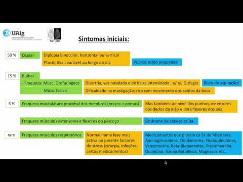 Vídeo: Teste De Tensilon: Objetivo, Procedimento E Resultados