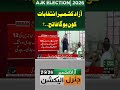 AJK Elections 2026 | Who will be the winner? #viralnews #trendingnow