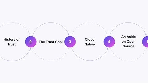 Trust in Open Source with Dan Lorenc