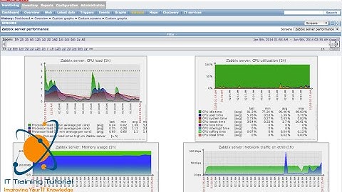 Zabbix Part 2: How to Configure Zabbix for Monitoring