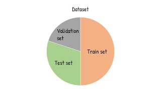 Pembagian data: train, validation, test set