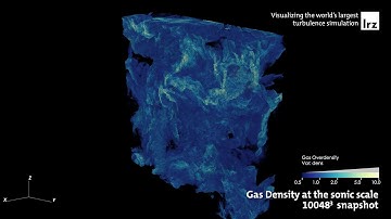 Visualizing the world