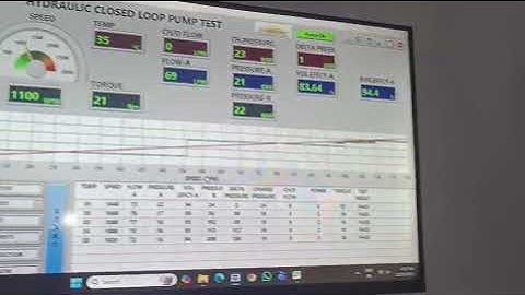 Danfoss Hydraulic Motor 90M075 Full Testing video.