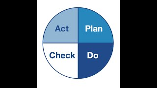 PDCA Cycle and it's relation with ISO 9001:2015