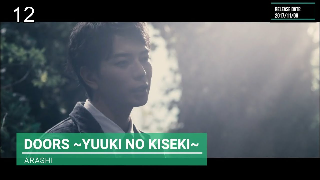 My Top Japanese Songs of 2017 / 私の好きな2017年の曲ランキング - YouTube