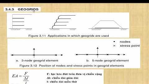 BUỔI 4: CỌC XI MĂNG ĐẤT PHAN 1 MÔ HÌNH VẬT LIỆU