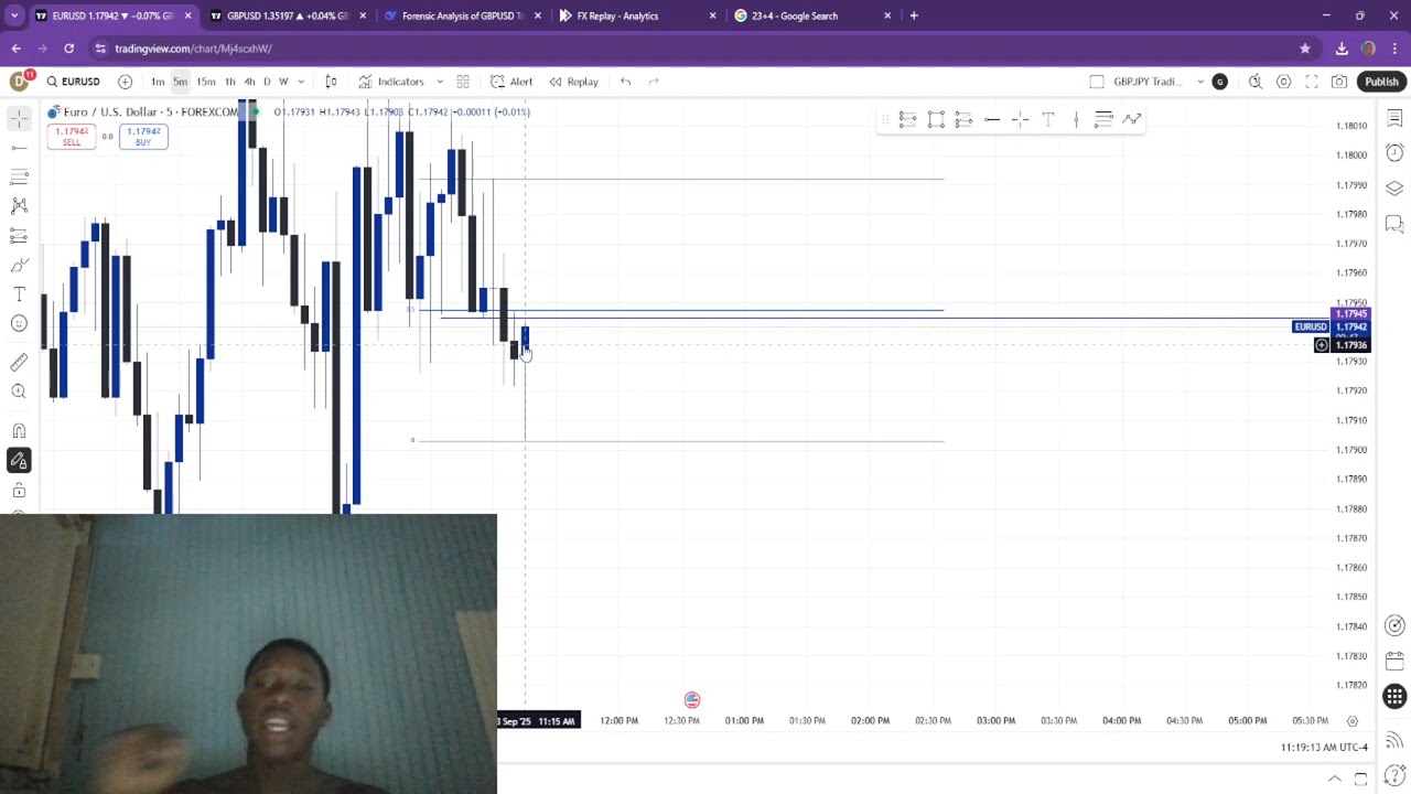 Day 15: How Taking ZERO Trades Made Me a Better Trader - YouTube