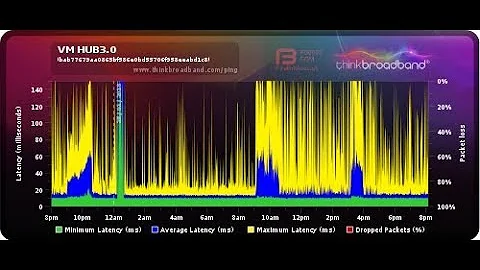 Virgin Media HUB 3 0 review and How to setup various options