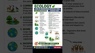 Ecology Level of Organization & Important Terms | RRB NTPC ALP Group D JE