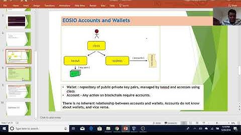 EOSIO Smart Contract ( HelloWorld )