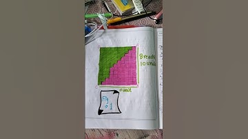 activity 6 class 10 lab manual activity to find the sum of first n natural no.