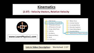 2.07 - Velocity Vectors, Relative Velocity, Physics 1, Kinematics, 2-Dimensional Motion