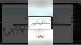 AUD/CHF: Trading a Fakeout for BIG Upside Continuation! #shorts