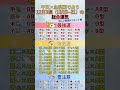 干支×血液型で占う、12月3週（12/15〜21）の総合運気
