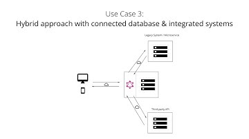 GraphQL Architecture
