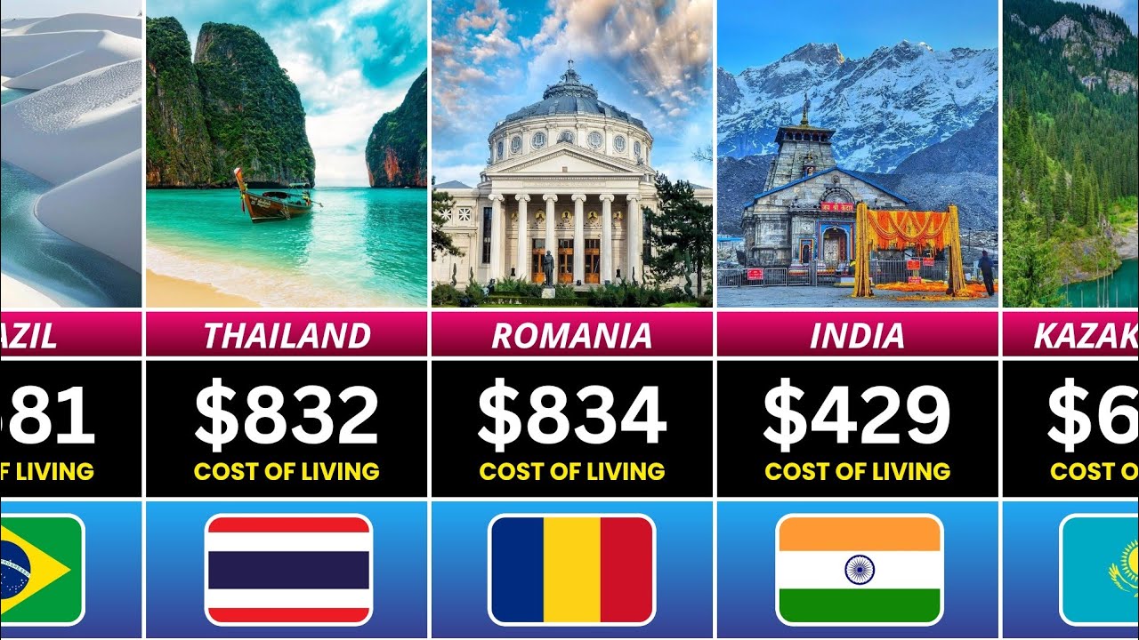 Cost of Living Around the World💸 | PART-1 - YouTube
