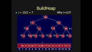 Data Structures - Lecture 24 (Build Heap & Heapify Functions)